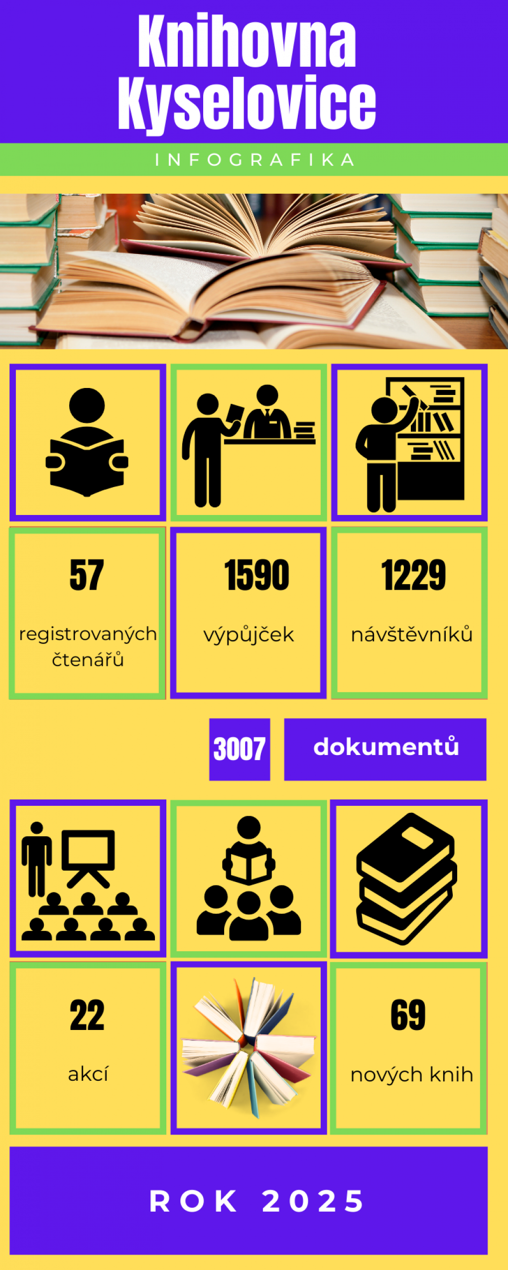 statistika_2025.png